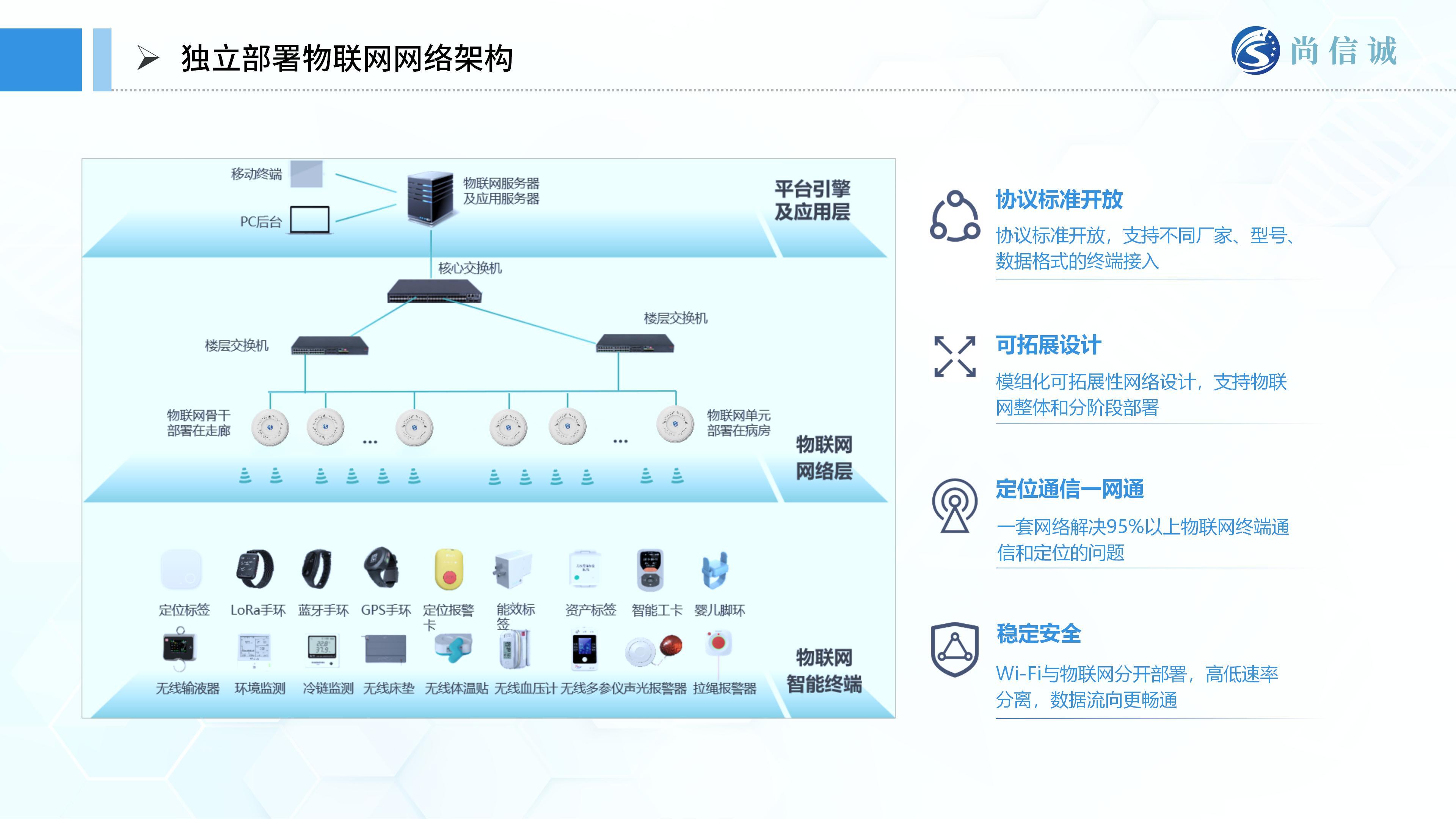 尚信誠(chéng)醫(yī)療物聯(lián)網(wǎng)解決方案甲方匯報(bào)_22